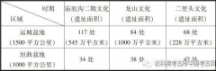 张弛：中国史前文化款式的改变取青铜时